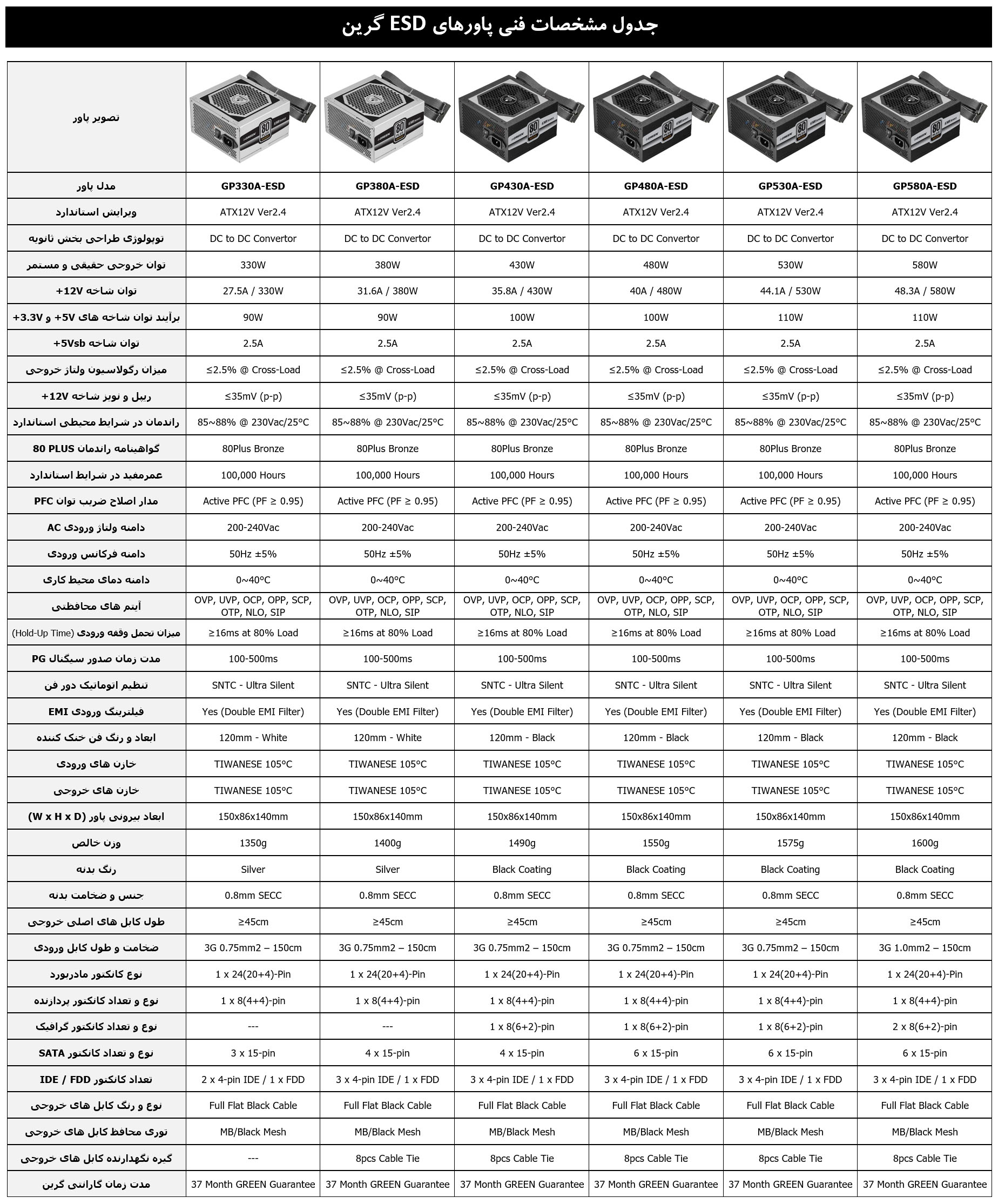 پاورهای_سری_ESD_گرین_تکنولوژی_DC_to_DC