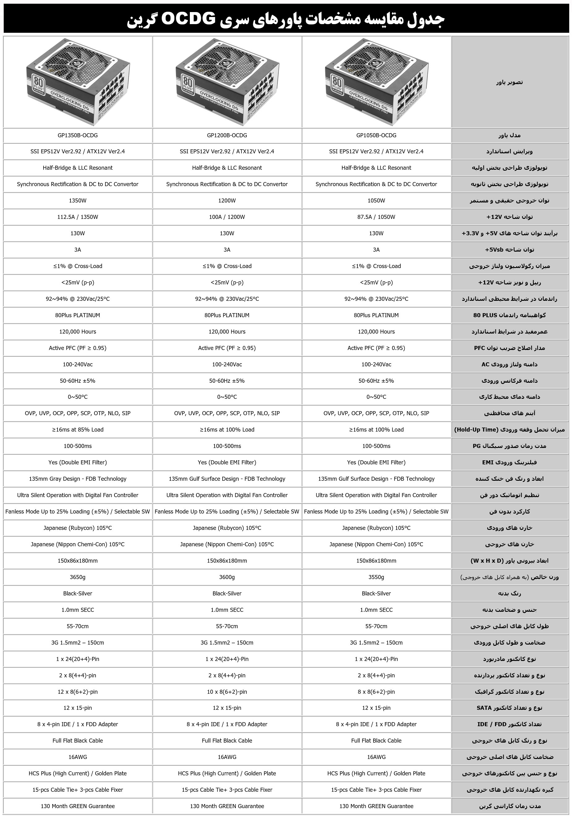 پاور_OCDG_گرین_130_ماه_گارانتی_گرین