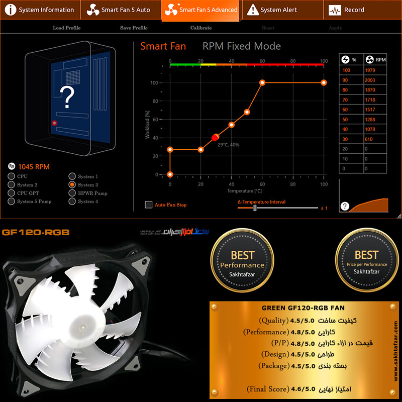 بررسی_فن_GF120RGB_High_AirFlow_RGB_Fan