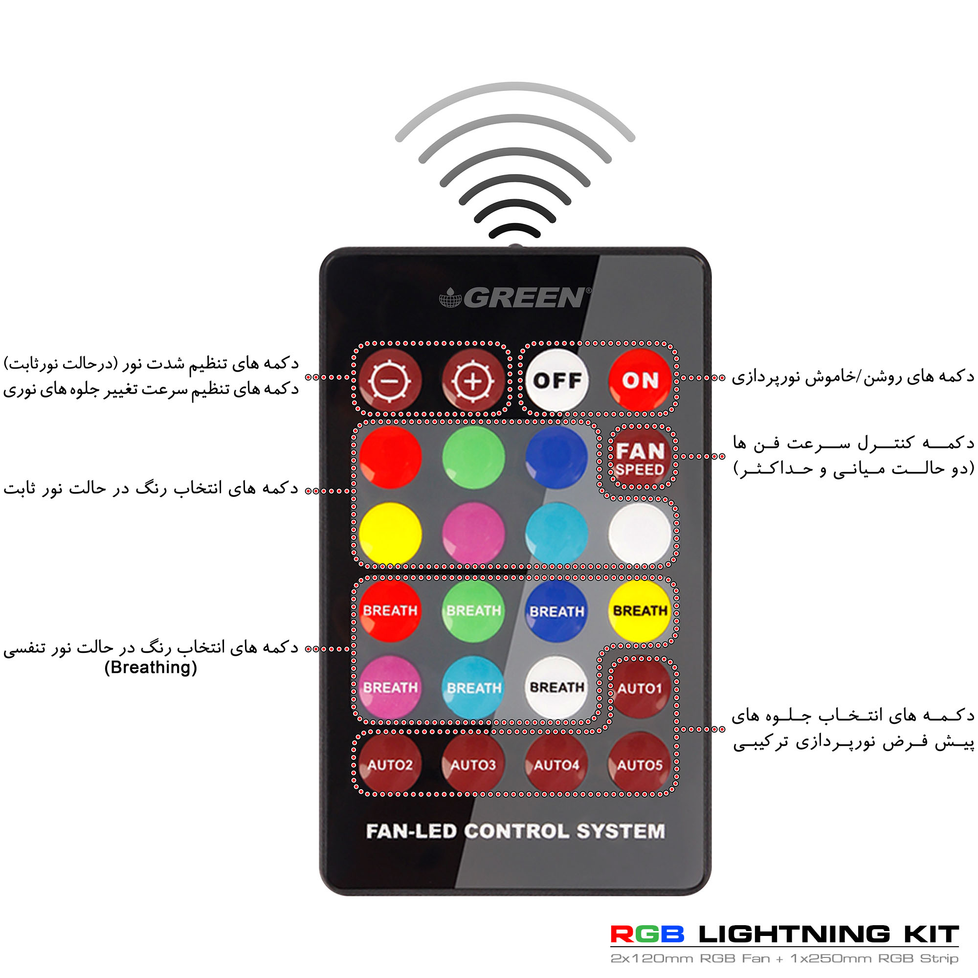 کیت آر جی بی گرین RGB Lightning Kit