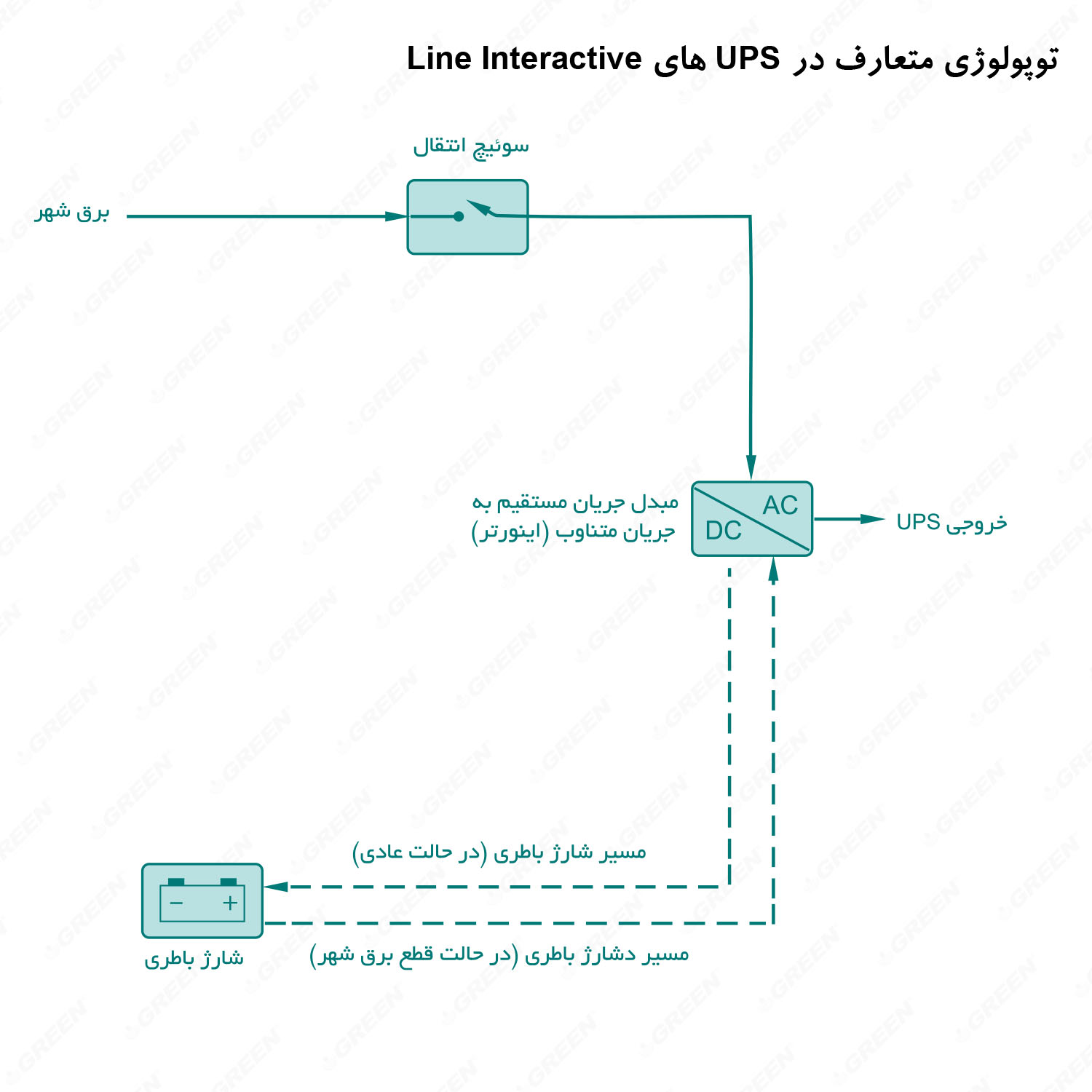 توپولوژی یو پی اس لاین اینتراکتیو