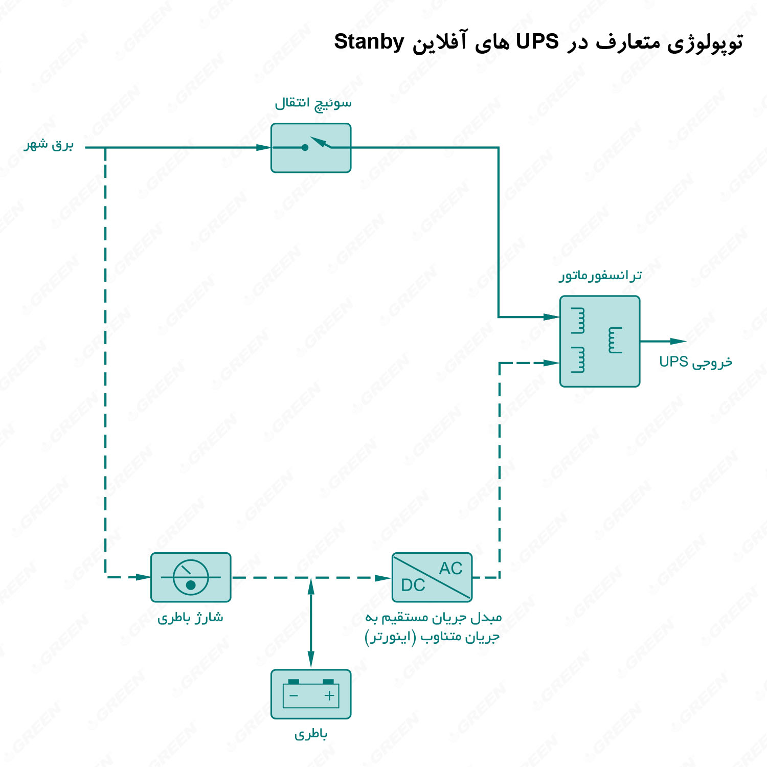 توپولوژی یو پی اس آفلاین