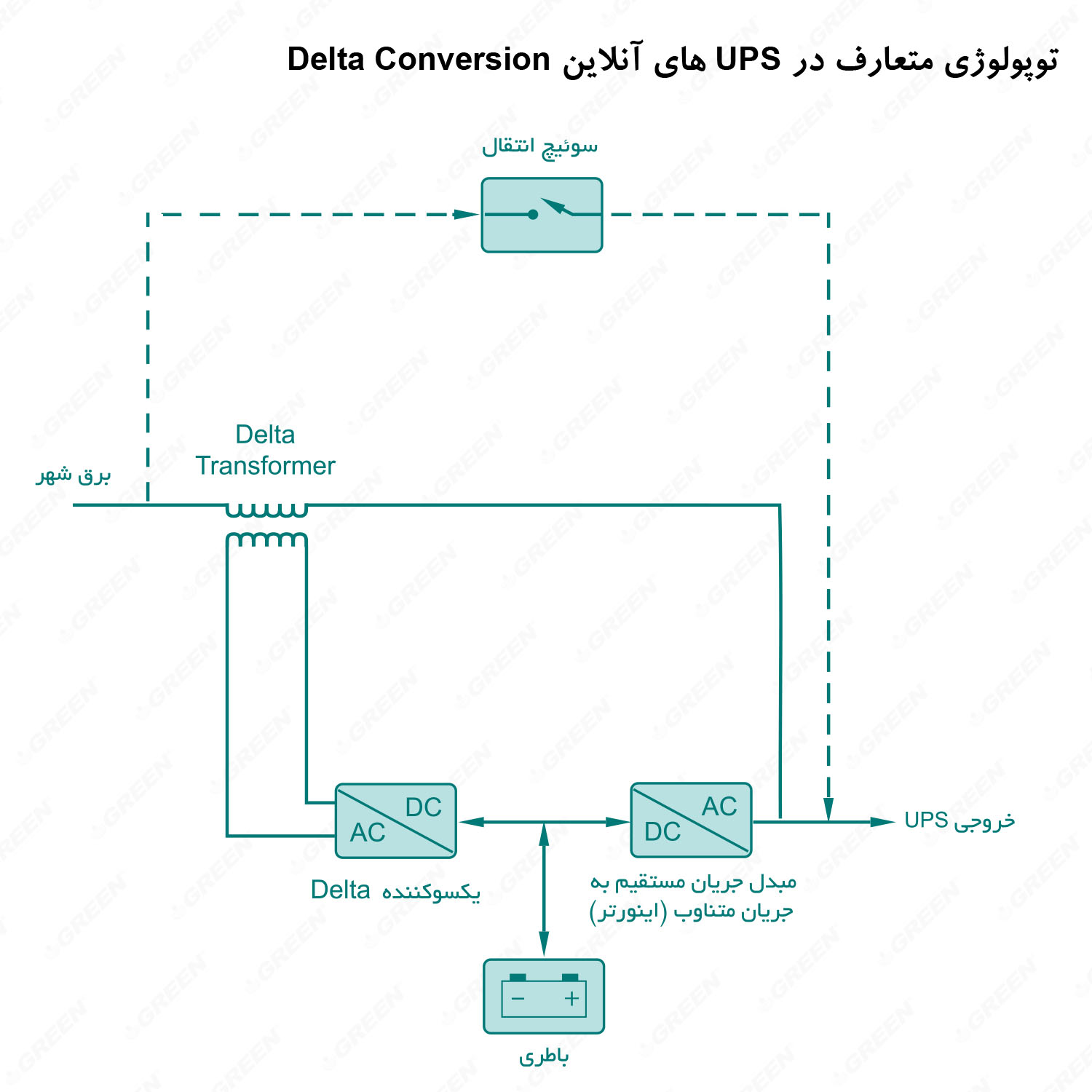 توپولوژی یو پی اس آنلاین دلتا